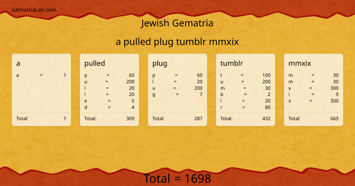 a pulled plug tumblr mmxix in jewish Gematria
